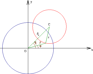 \includegraphics[scale=.75]{2.eps}