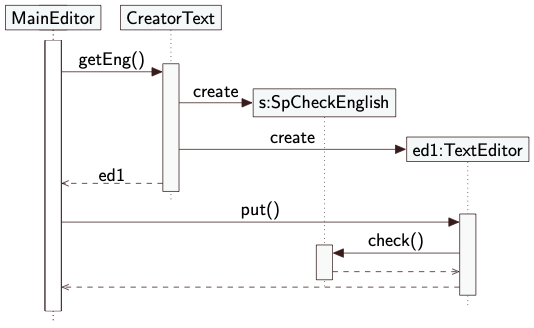 diagramma UML di sequenza