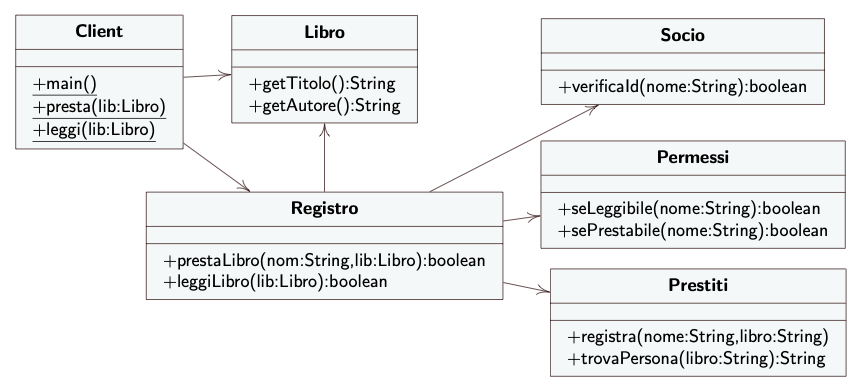 diagramma UML delle classi