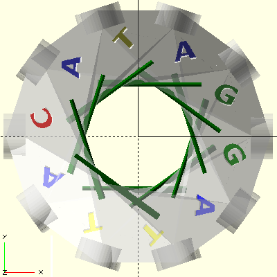 modello CATAGGATTA con etichette a colori, vista dall'alto