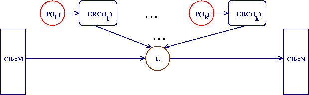 DAG structure of CR parallel search